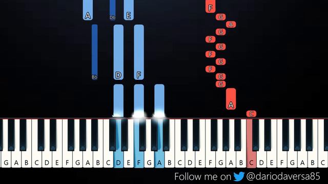 Falling In Reverse - Voices In My Head (Piano Tutorial) смотреть онлайн