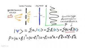 Квантовая механика 37 - Двухщелевой эксперимент.mp4