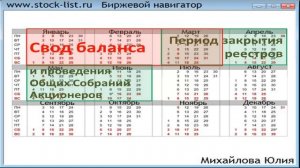 Урок №2. Как зарабатывать на дивидендах от акций