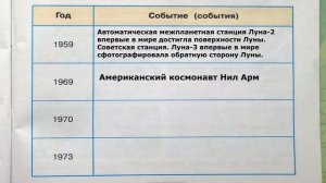 Окружающий мир. Рабочая тетрадь 4 класс 1 часть. ГДЗ стр. 9 №5