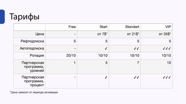 Как быстро собрать подписчиков в свой телеграмм-канал? #телеграм #трафик #гденайтилюдей смотреть онлайн