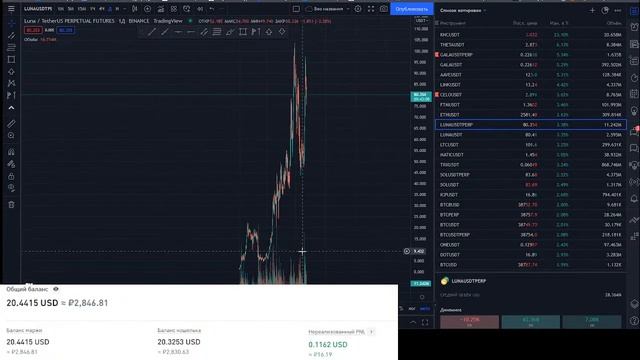 1 day | 1 день торговли | binance futures | фьючерсы | live stream | 1 часть смотреть онлайн