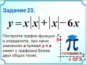 ОГЭ Задание 22 Квадратичная функция Знаки модуля