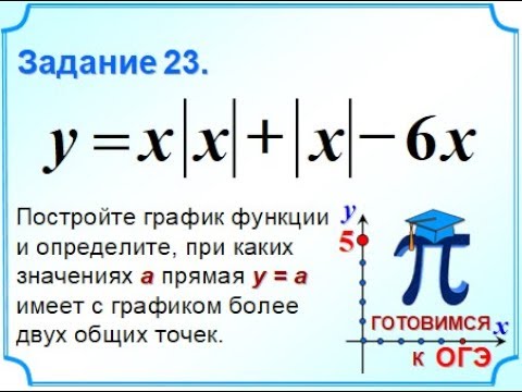 23 задание огэ по математике 2022. 22 задание графики огэ парабола. 23 задание огэ по математике. Формулы для 23 задания огэ. Задание с графиком огэ.