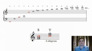ОБЕРТОНОВЫЙ РЯД | ВОЗНИКНОВЕНИЕ ДИАТОНИКИ И МАЖОРА | ТРАКТАТЫ ВЕБЕРНА | МУЗЫКА БУДУЩЕГО