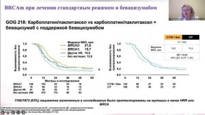 Лекарственная терапия рака яичников