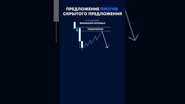 Предложение против скрытого предложения.