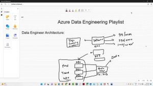 2. Data Engineer Architecture | Role of data engineer | Azure Data Engineer Playlist