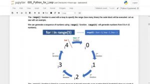 Class 12 | Programming Essentials in Python Course (PEPC) in Urdu