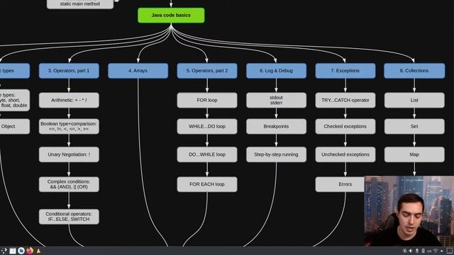 Дорожня карта (Roadmap) Android-розробника, частина 1 / Live Stream смотреть онлайн