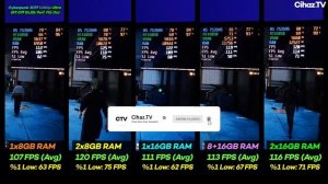 1x8GB vs 2x8GB vs 1x16GB vs 8+16GB vs 2x16GB RAM FPS Test (Acer Nitro 16 R5 7535HS RTX4050)