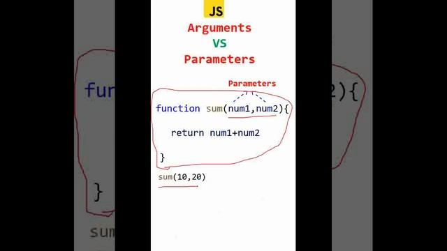 arguments vs parameters | javascript interview questions #javascript  #webdevelopment