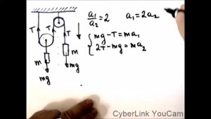 Физика. Механика. Динамика.  Подвижный блок