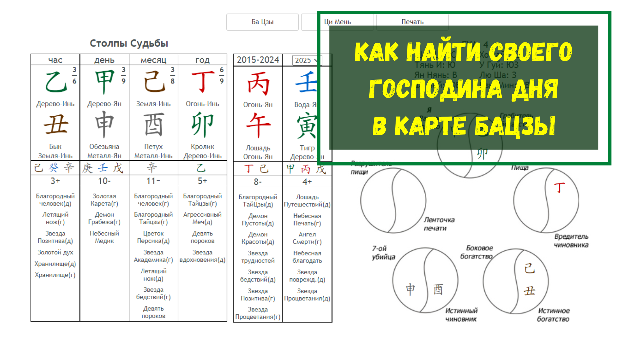 Натальная карта бацзы онлайн