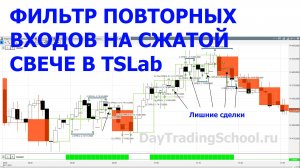 Запрет повторных сделок на сжатой свече в TSLab