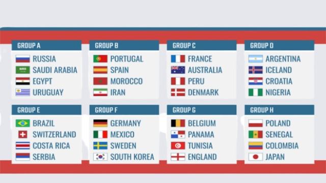 World Cup Football Fun Facts смотреть онлайн