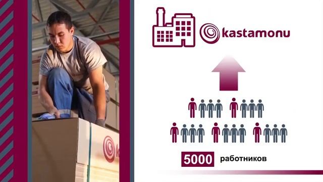 Видеопрезентация ламината Kastamonu Floorpan (Кастамону Флорпан) смотреть онлайн