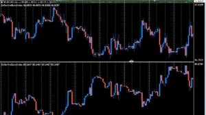 Dollar And Euro Index para metatrader 4