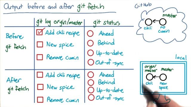 Local Copies of Remote Branches Solution - How to Use Git and GitHub смотреть онлайн