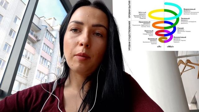 LeadGen Studio "Спиральная динамика" смотреть онлайн