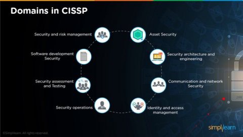 How To Become A Cybersecurity Expert | Cybersecurity Engineer | Cybersecurity Course|Simplilearn