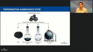 Химия. Каменный уголь и его переработка. Теория