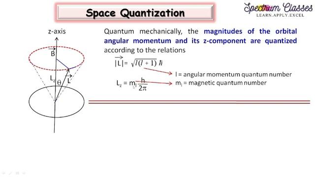 Orbital Angular momentum| Space Quantization of Angular Momentum| Commutation Relation| Term Symbol