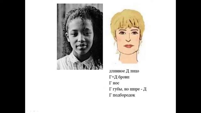 Вариация смешения черт стилевого типажа Гамин-Драматик. Стилевые типажи с Татьяной Маменко смотреть онлайн