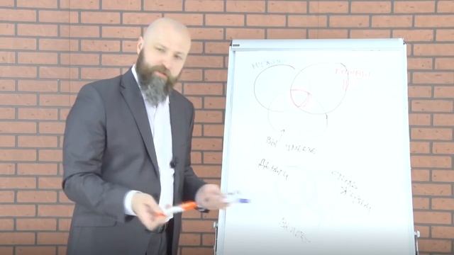 Формула стабильного дохода - предварительная настройка финансового термостата смотреть онлайн