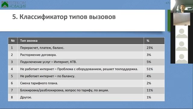 Зарплата у провайдеров: будет ли рост в 2022 году? смотреть онлайн