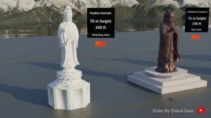 Tallest Statue Size Comparison | 3d Animation Comparison | Real Scale Comparison