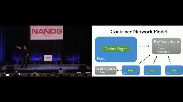 Docker LibNetwork Drivers: Explorer's Tale смотреть онлайн