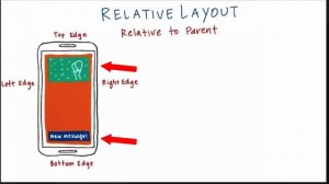 Class 6 - Relative Layout Positioning And Attributes | Android App Development Full Course In Hindi