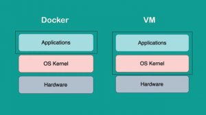 Docker vs Virtual Machine _ simply explained __ Docker Tutorial 6