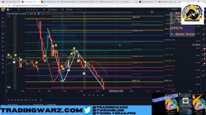 INSANE BULL TRAP - S&P 500 ANALYSIS