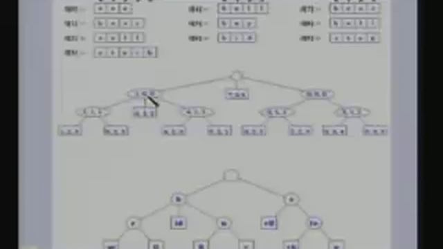 Lecture - 18 Tries смотреть онлайн