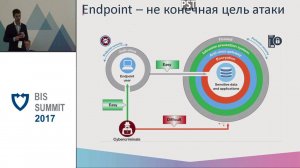 BIS Summit 2017: Мобильность бизнеса как новый вызов для ИБ