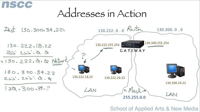 The Network IPv4 Address смотреть онлайн