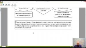 Уголовное право Лекция 4 ПРЕСТУПЛЕНИЕ