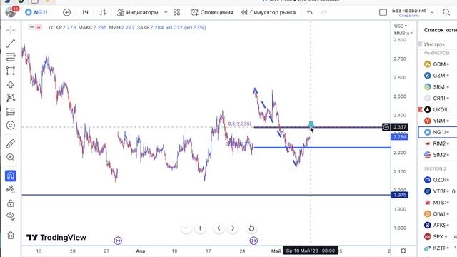 Трейдинг план на 10.05.23 смотреть онлайн