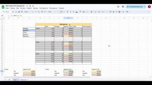 Инвест анализ от Белого. МАНГАЗЕЯ В БОГОРОДСКОМ