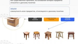 4 Понятия в логике