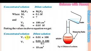 Dilution of solution