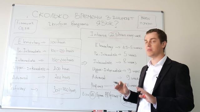 КАК ЖЕ БЫСТРО ВЫУЧИТЬ ИНОСТРАННЫЙ ЯЗЫК?