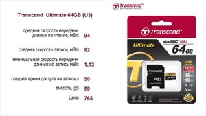 Карты памяти MicroSD 64 Гб для экшн камер. Не стоит переплачивать.