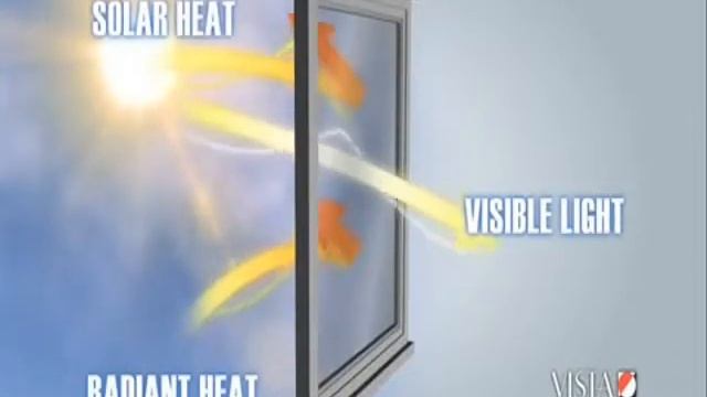 Энергосберегающие пленки для окон и автомобилей смотреть онлайн