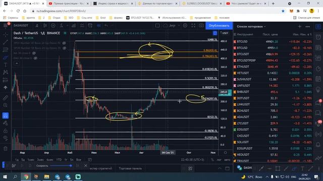Что с рынком? Будет ли коррекция или все же разворот? смотреть онлайн
