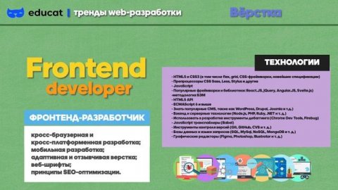 Frontend Верстка | Базовые понятия фронтенда | Кто такой фронтенд разработчик?