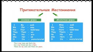 Местоимения в английском языке.  SwypEng - Урок 2