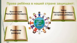 Тема 19. Права ребёнка. Правила поведения в общественных местах